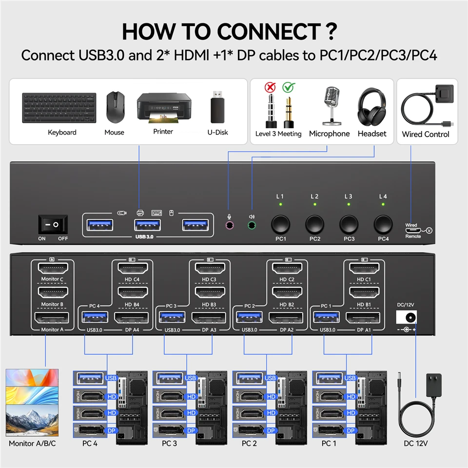 ProAV KVM Switch 3 Monitors 4 Computers,USB 3.0 HDMI DisplayPort 8K@60Hz 4K@144Hz Triple Monitor Switch for 2 PC Share 4 USB 3.0