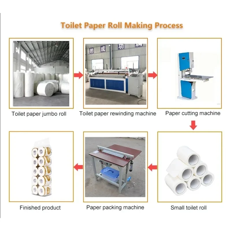 Automation Toilet Tissue Paper Roll Making Machine New Toilet Paper Jumbo Rolls Slitting Rewinding Cutting Packing Functions