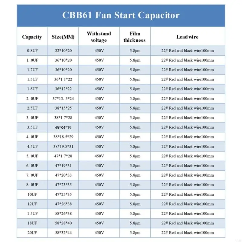 652F CBB61 1/1.2/1.5/2/3/3/4/4/5/8/10/12/15/16/20UF بدء السعة Fancapacitor