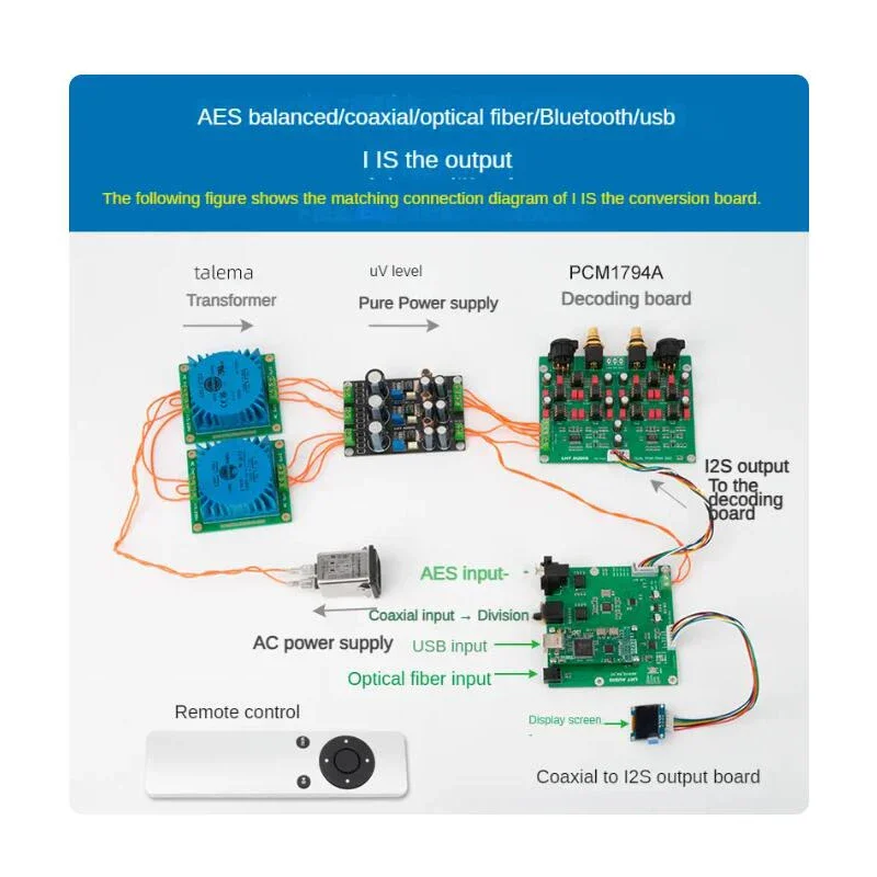 QCC5125+AK4118 Receiver USB Coaxial Bluetooth AES Fiber To IIS Supports XMOS/Amanero For PCM1794 Decoding DAC