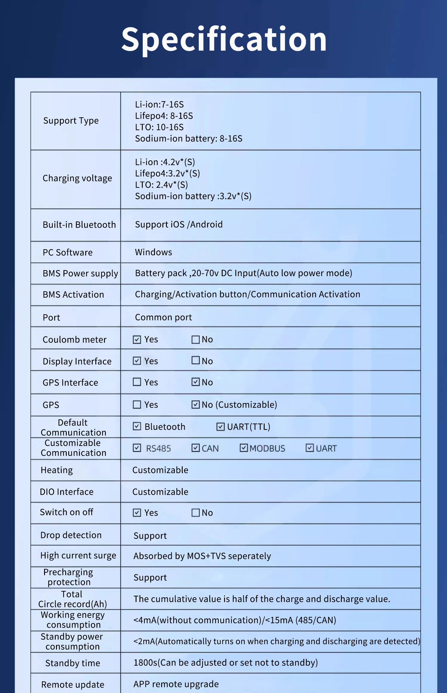 Imagem -03 - App Esperto de Bms Bluetooth Li-íon Lifepo4 7s 16s 110a 275a 8s 9s 10s 11s 12s 13s 14s 15s 24v 36v 48v 60v Equilíbrio 72v