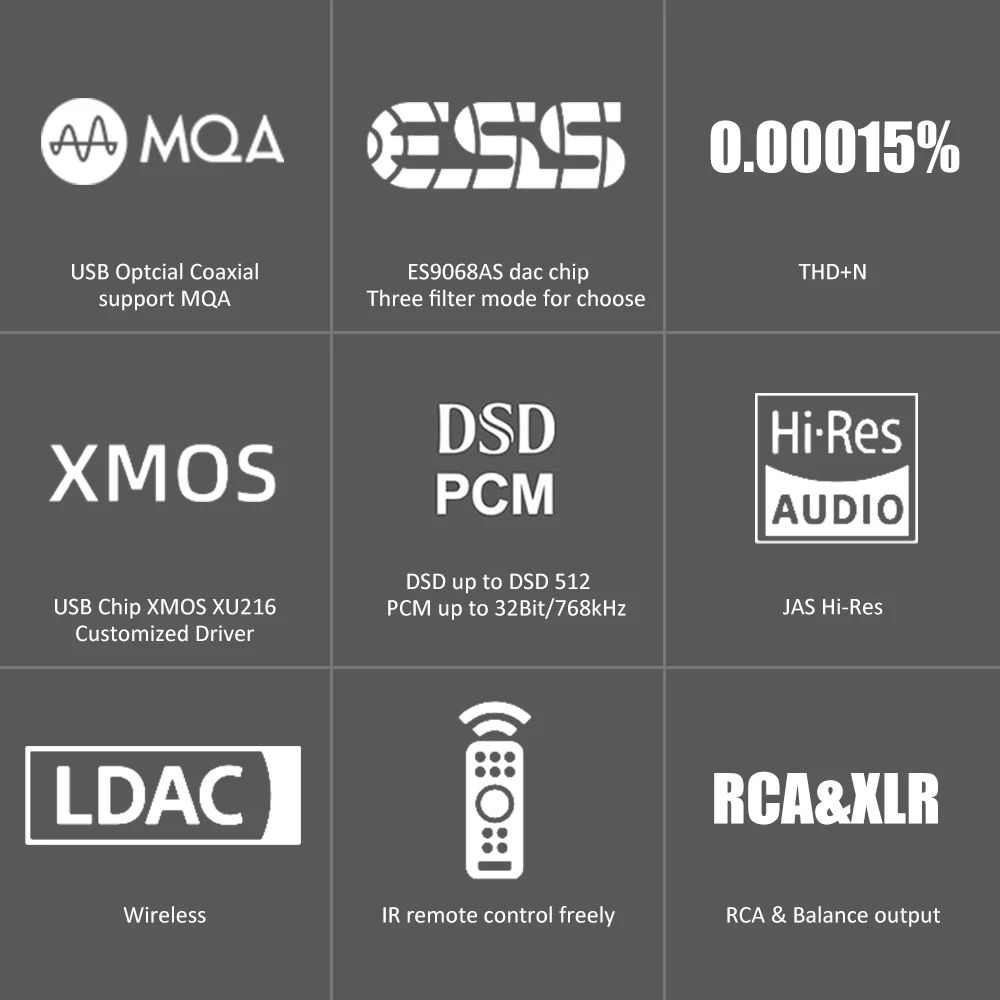 FX-AUDIO DS07 ES9068AS HiFi Audio DAC USB XU216 DSD515 786KHz MQA Balance Decoder Bluetooth 5.0 QCC5125 LDAC XLR RCA Output