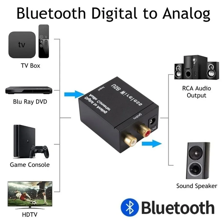 Digital to Analog Audio Converter Support Bluetooth Optical Fiber Toslink Coaxial Signal to RCA R/L Audio Decoder SPDIF DAC