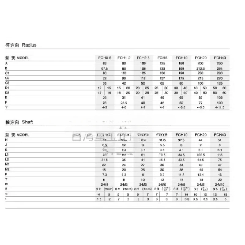 FCH0.6/1.2/2.5/5/20/20/40 electromagnetic clutch