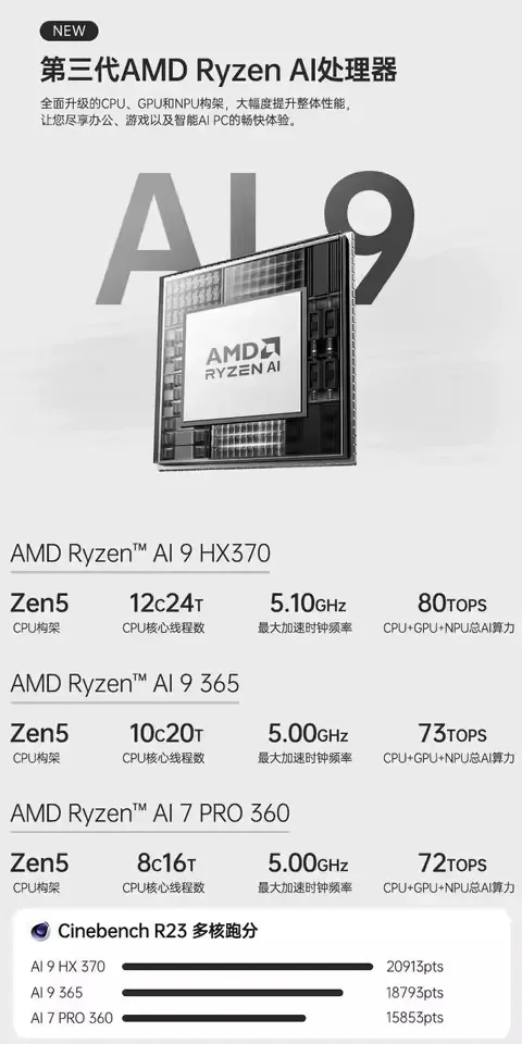 Topton Mini PC Gamer Oculink AMD Ryzen AI 9 HX 370 365 7 pro 360 USB4.0 2xDDR5 2xPCIe4 Windows 11 WiFi6 Desktop Gaming Computer