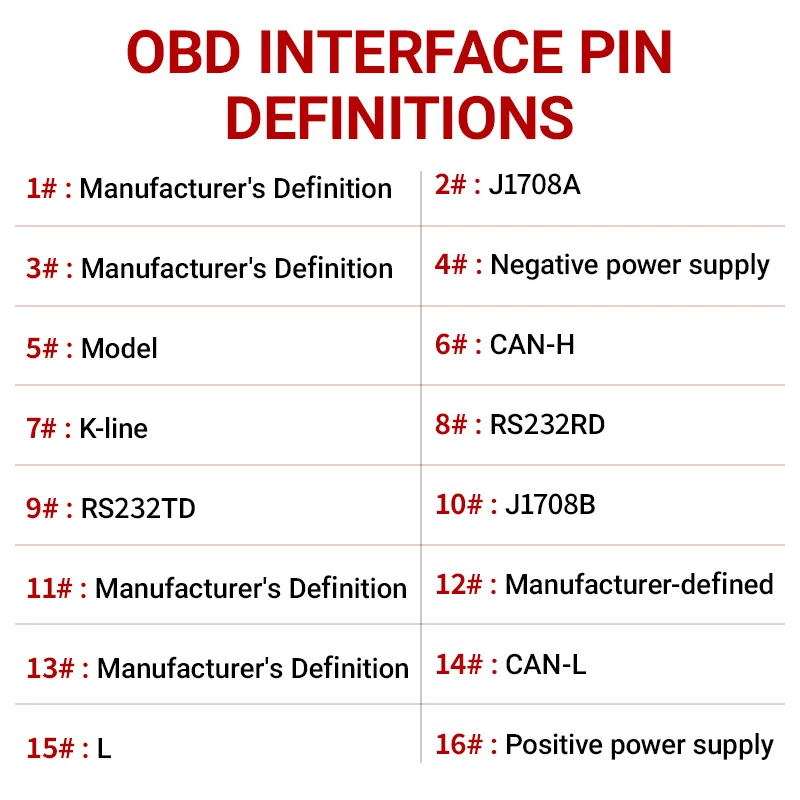 OBD2 16Pin Male/Female Connector J1962 12/24V Gold Plated Pins OBD II Plug Socket DIY Car Diagnostic  Repair Harness Accessories