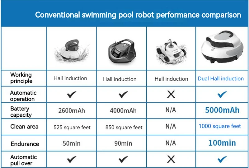 Automatic Path Planning Swimming Pool Robot Smart Underwater Vacuum Cleaner Cordless Vacuum Cleaner for Swimming Pool