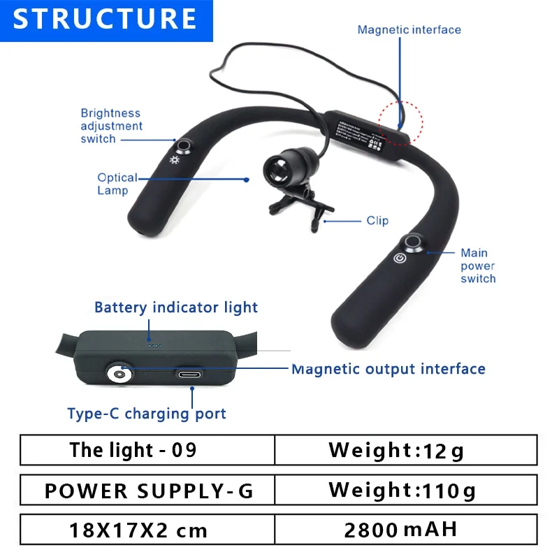 Burite 3W Faro da collo Lampada frontale sospesa con filtro Chirurgo chirurgico Lenti d'ingrandimento Uso da laboratorio Fari stile clip da cintura