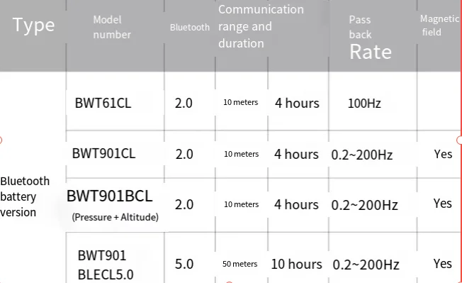 BWT901CL BWT901BLECL Bluetooth 6or9 axis accelerometer gyroscope UAV FPV horizontal inclination sensor Flight Attitude Sensor