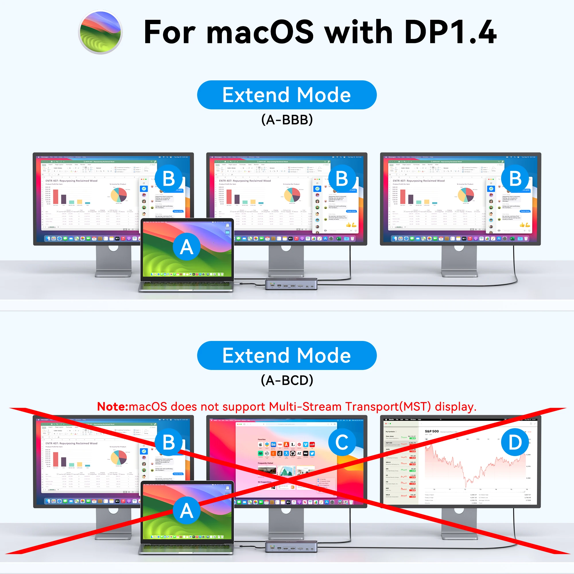 Imagem -04 - Mokn-usb c Docking Station 10gbps 8k 30hz Dual Hdmidp Usb 3.1 Rj45 Áudio 100w Adaptador pd para Macbook Air m1 m2