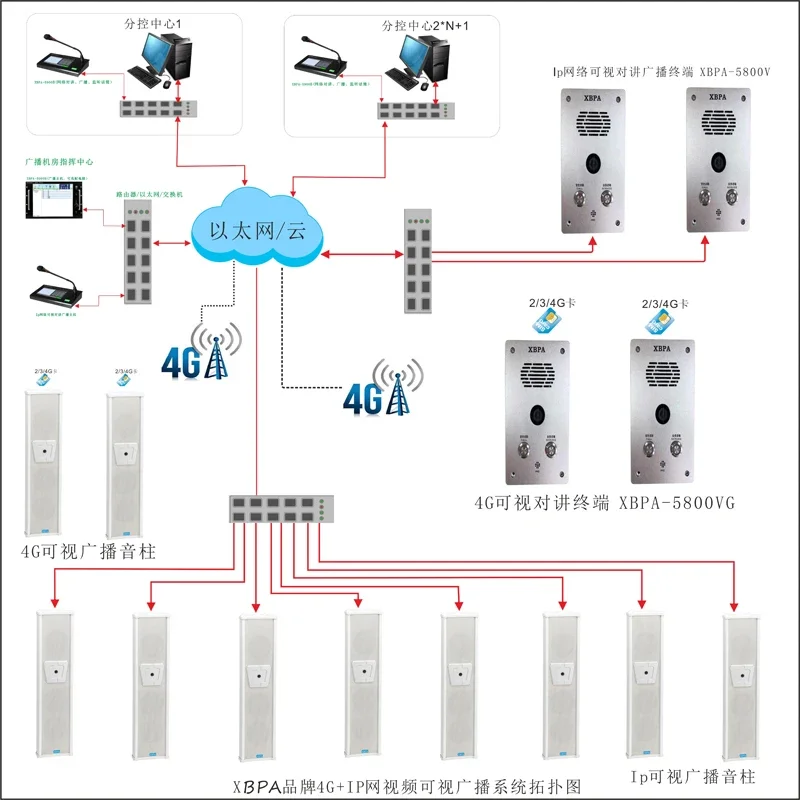 IP Network Audio System Power Amplifier Speaker Built-in Network Playback Module Supports Timed Music Playback