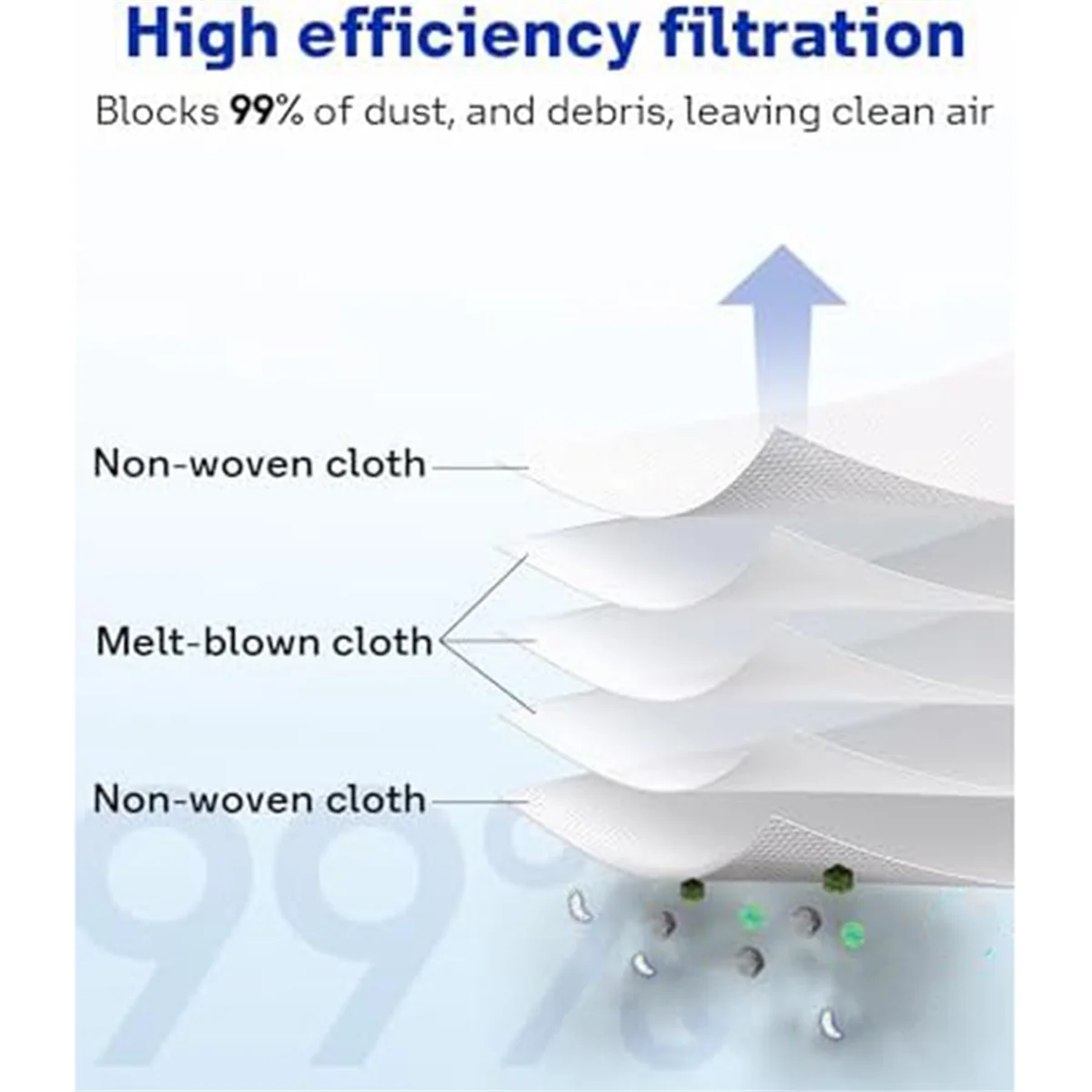 ถุงเก็บฝุ่นสำหรับ eufy L50 L60 SES, สถานีแบบ self-Empty, 10แพ็ค
