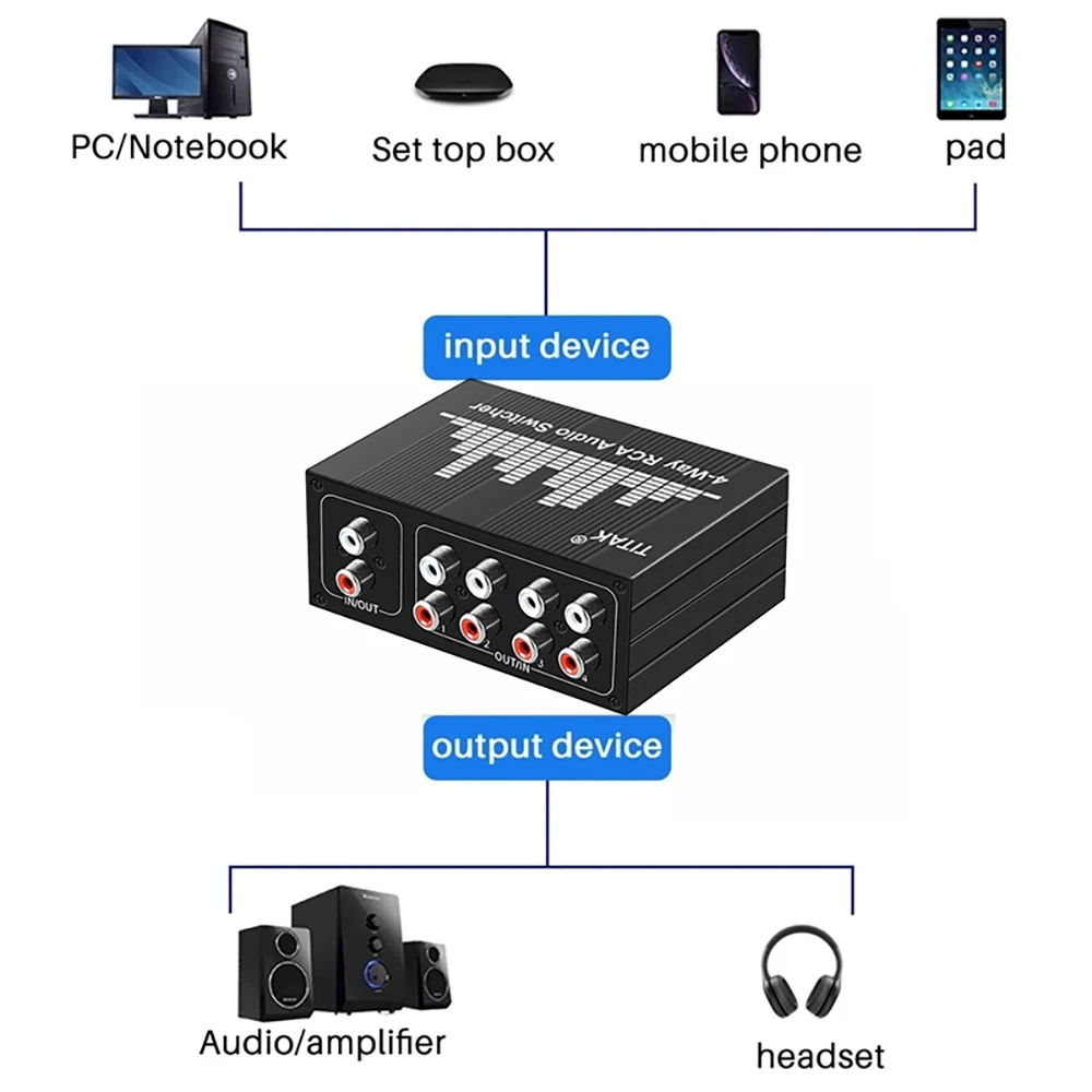 4 Way Bi-Directional RCA Stereo Audio Switch 1-in-4-out 4-in-1-out L/R Sound Channel Selector for Home Theater System