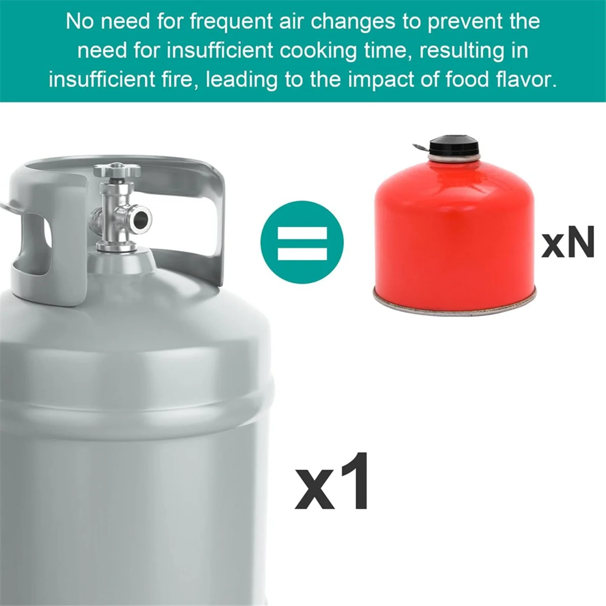 Regulador de válvula 80477 para parrillas de Gas Weber serie Q100 Q120, se aplica a Weber 516002, 516501, 386001, 386002