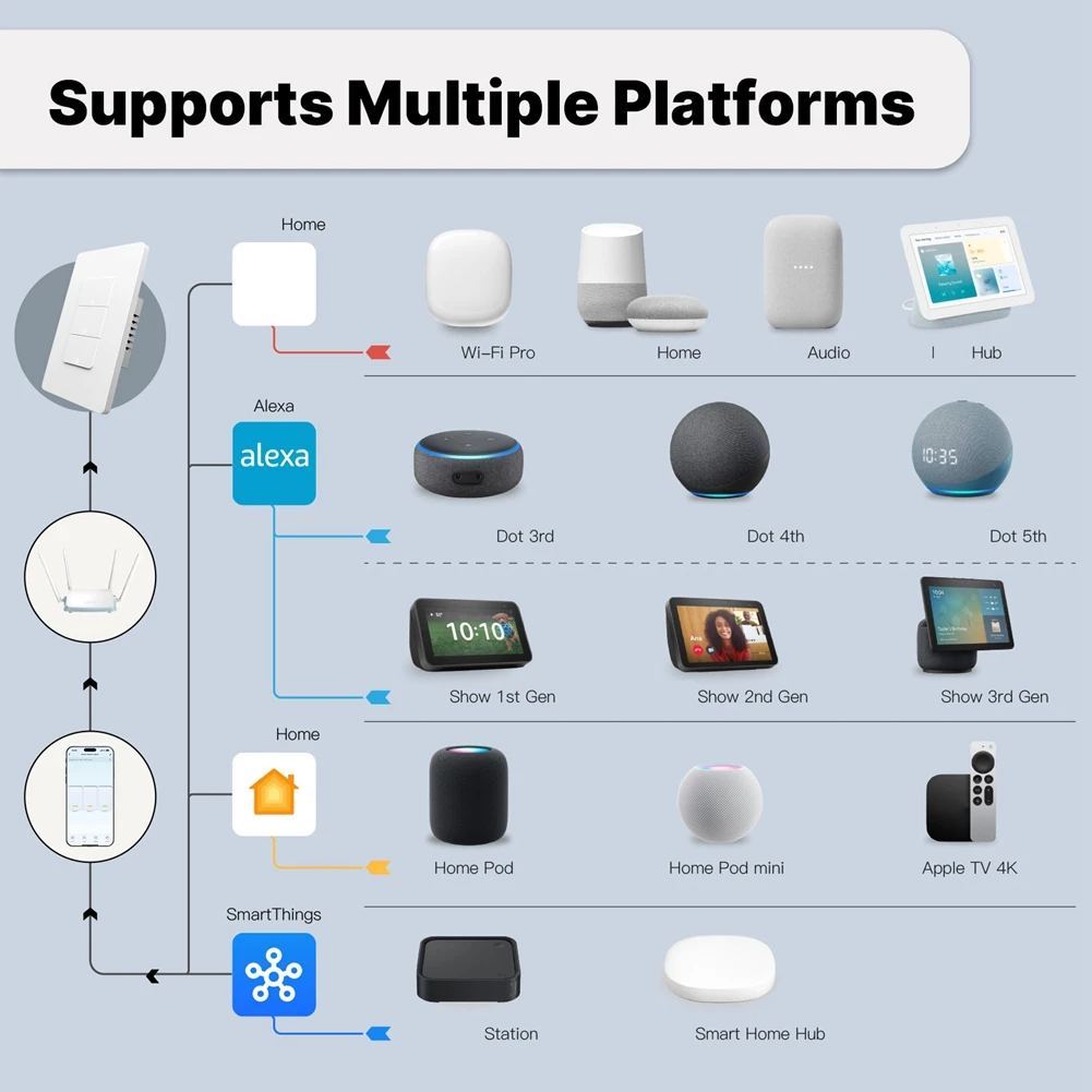 JABS-Matter Wifi スマートライトスイッチ 3 ギャング US プッシュボタン壁スイッチ APP 音声制御 Alexa Google ホームと連携