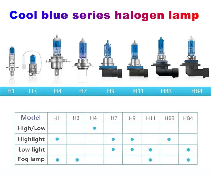 Car halogen bulb H4 H7 H11 cool blue 12V high low beam 55W fog lamp H8 H9 H10 HB3 HB4 HIR2 9005 9006 headlight 5000K