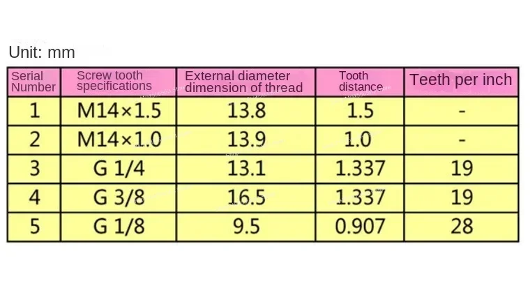 5 個のガス拡張シャフト純銅充填ガス圧シャフト雄ねじ尖ったエアノズル 2 G1/4