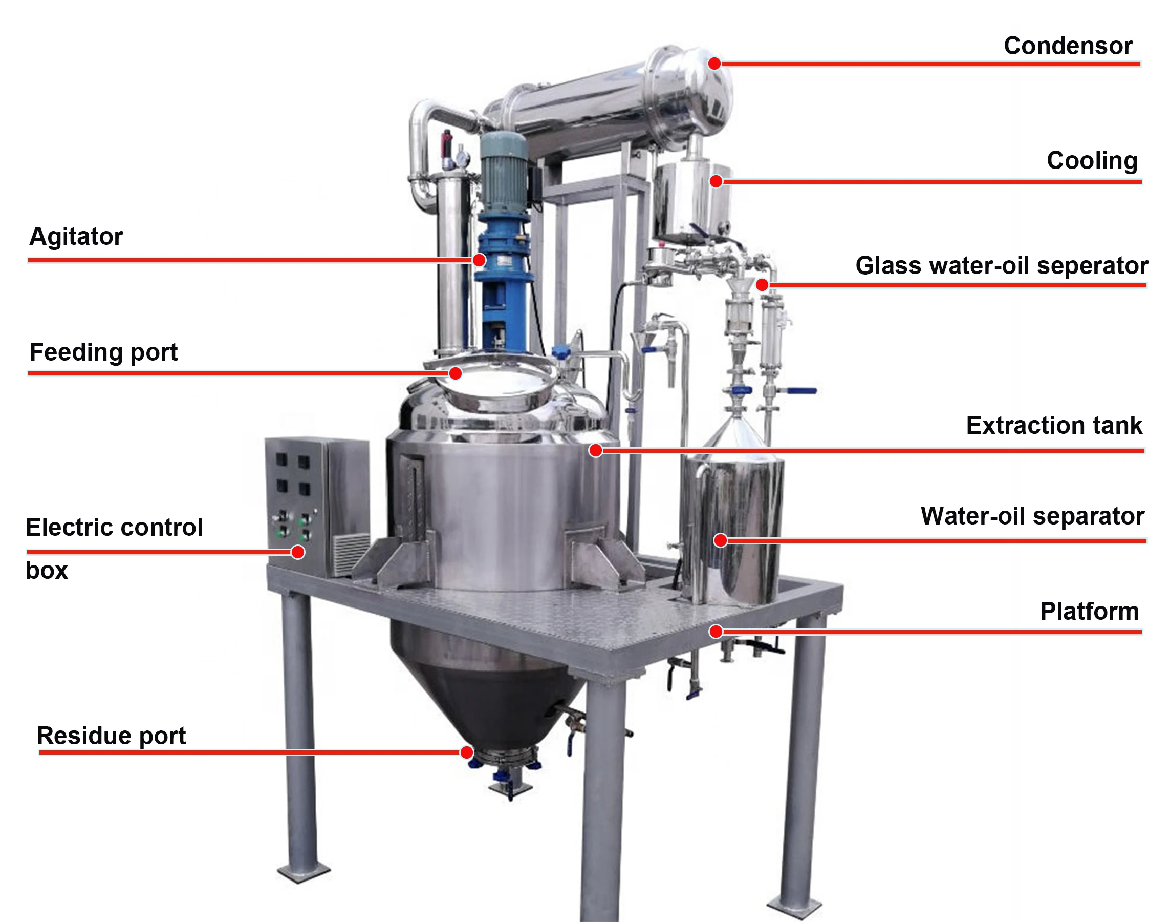 MAF  1000l rose essential oil  plant 32l  essential oil extraction machine