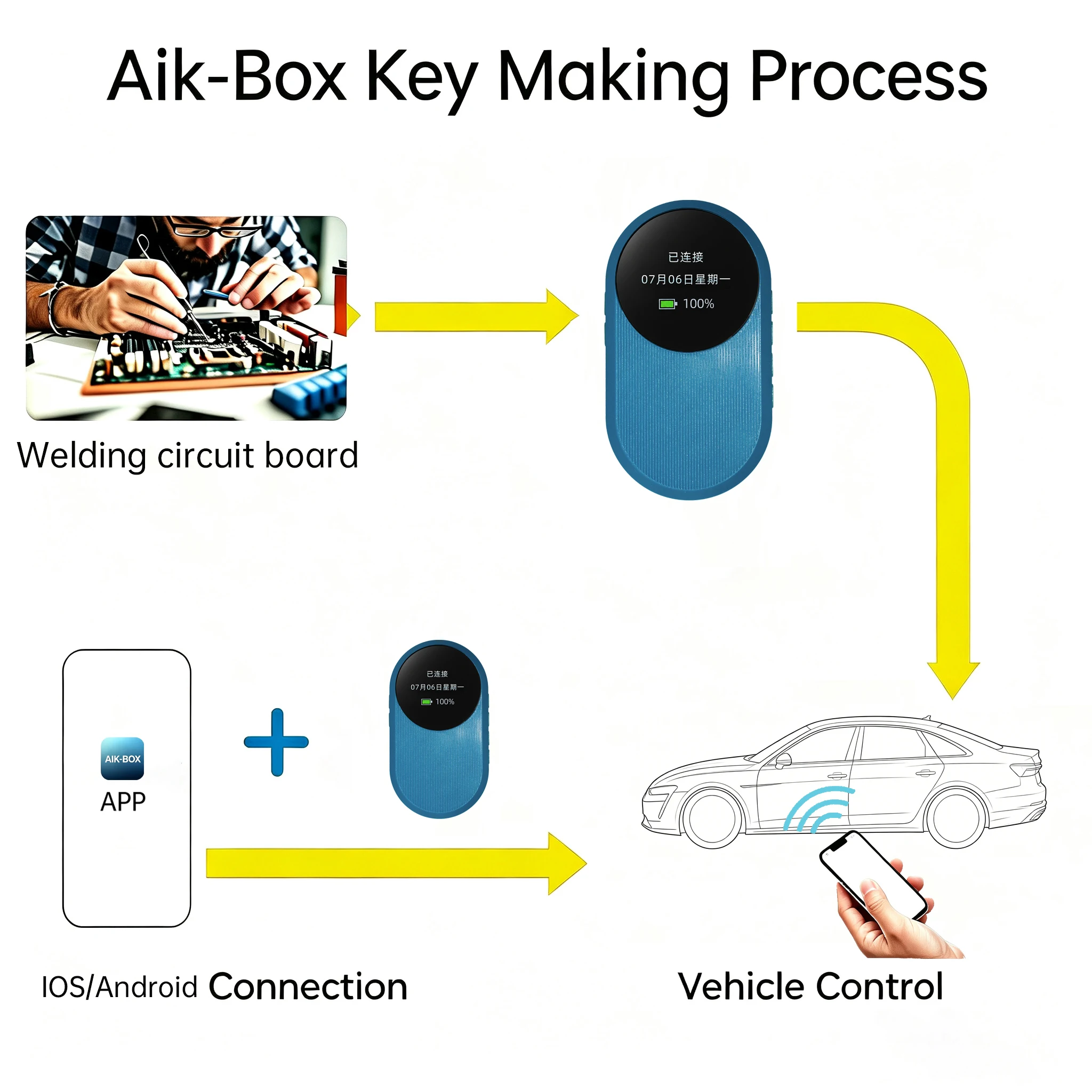AIKKEY AIK-BOX Remote Car Key Change Phone Unlocking APP Controlled Vehicle Multiple Users Convenient Travel with C Series Key