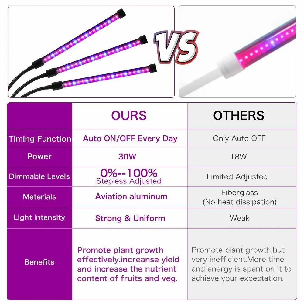 Светильник для выращивания растений в помещении, 30 Вт, 3 головки, лампы для выращивания с регулируемой S-образной горловиной и подставкой, полный спектр и красный синий спектр