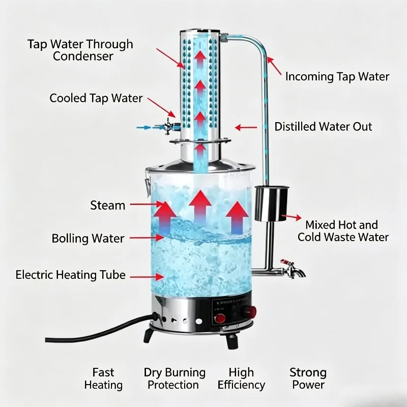 Laboratory stainless steel electric water distiller household anti-dry burning water cut off automatic control