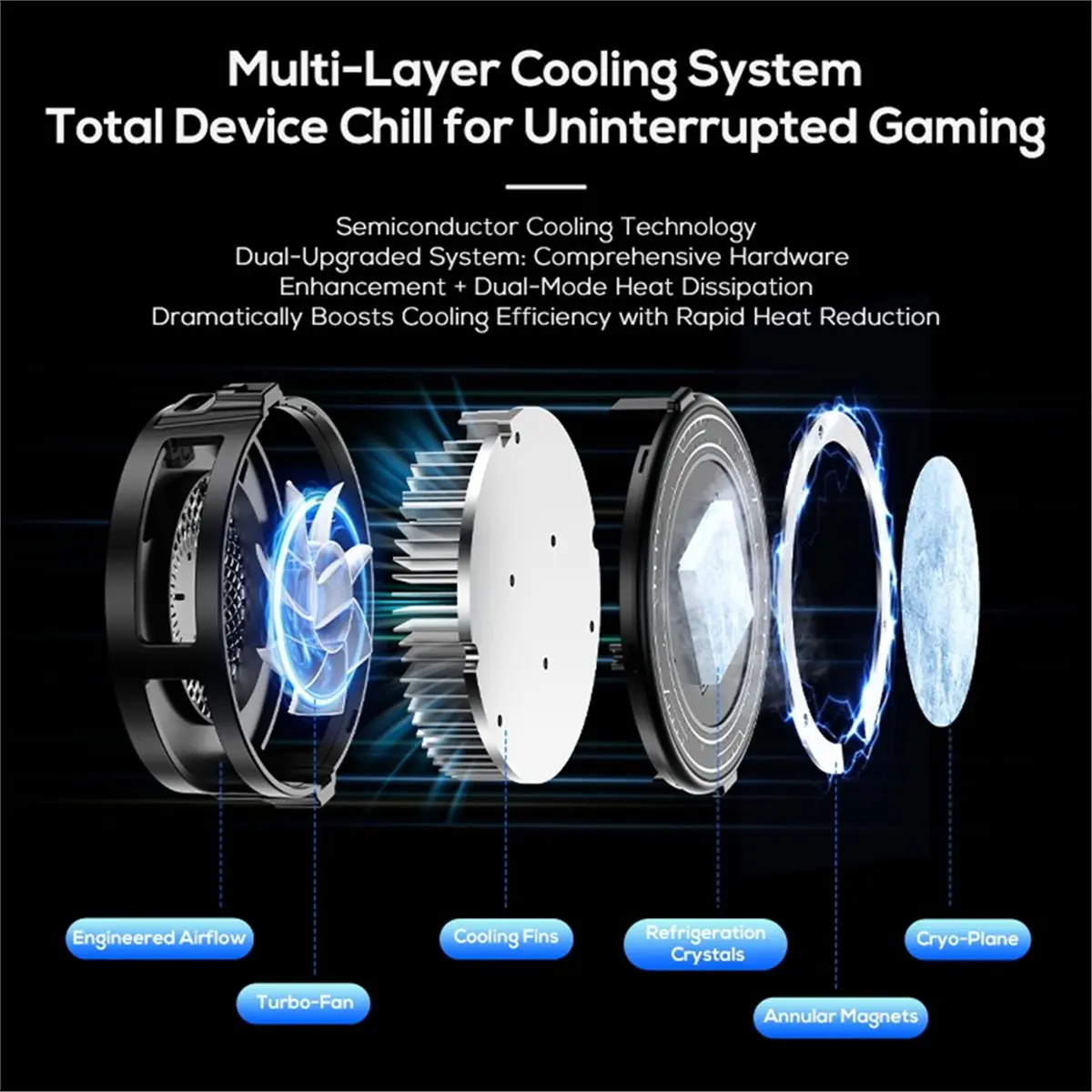 

CT20 Магнитный кулер для телефона, быстрый охлаждающий вентилятор, клейкий зажим для телефона Android, мобильных игр