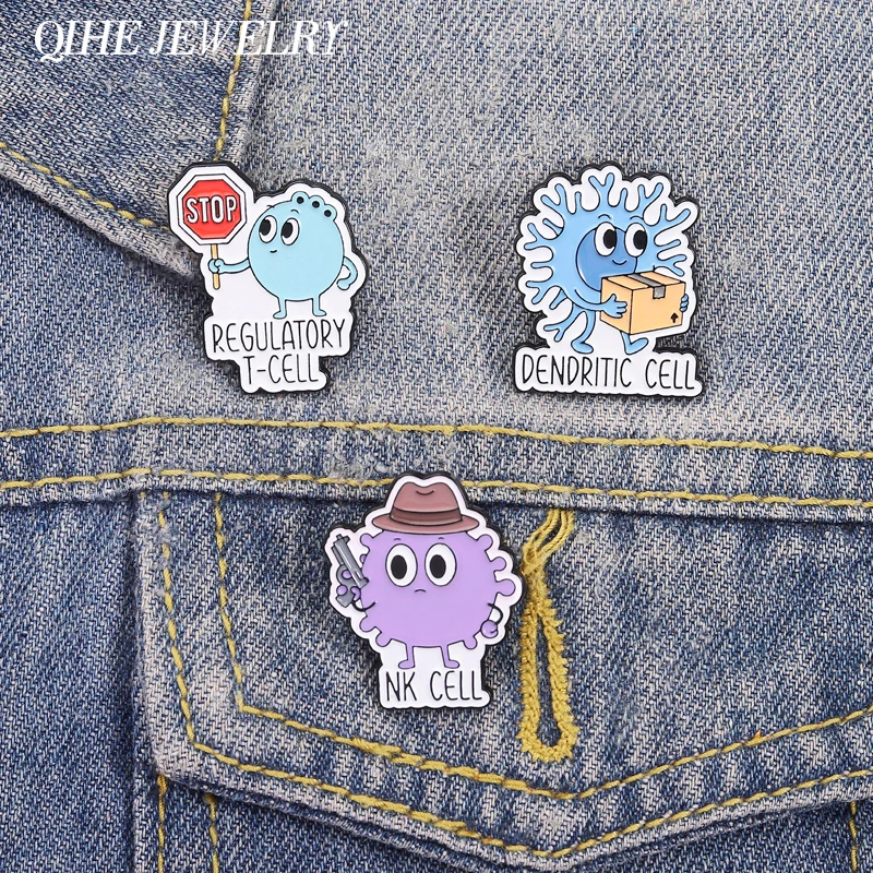 Immune System Cell …