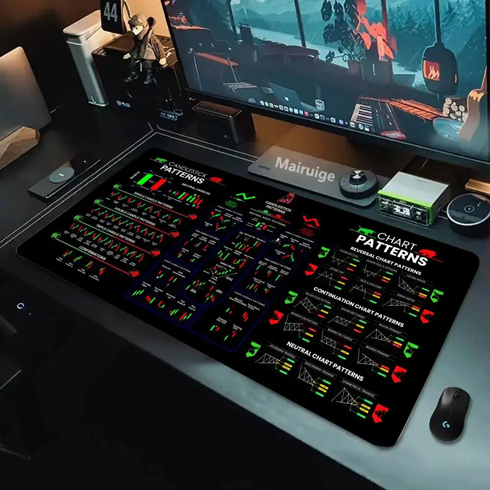 مخطط التداول نمط لوحة الماوس ألعاب مكتب الملحقات الكمبيوتر خزانة ألعاب مكتب حصيرة مكاتب الكمبيوتر لوحة المفاتيح الألعاب الحصير