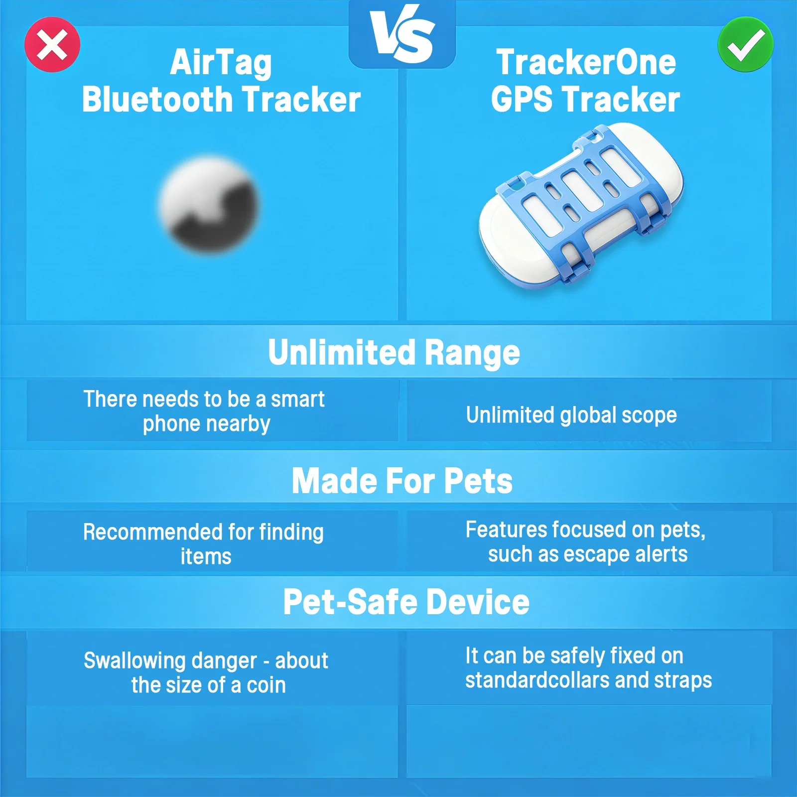 เครื่องติดตาม GPS ป้องกันการสูญหายสำหรับสุนัขขนาดใหญ่ ใช้สำหรับเดินป่ากลางแจ้ง - ระบุตำแหน่งแบบเรียลไทม์ กันน้ำระดับ IP67 พร้อมค่าบริการสมัครสมาชิก