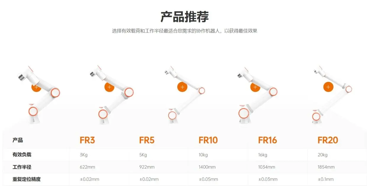 cooperation FR30 robot arm 30kg load 1403mm arm span welding palletizing loading