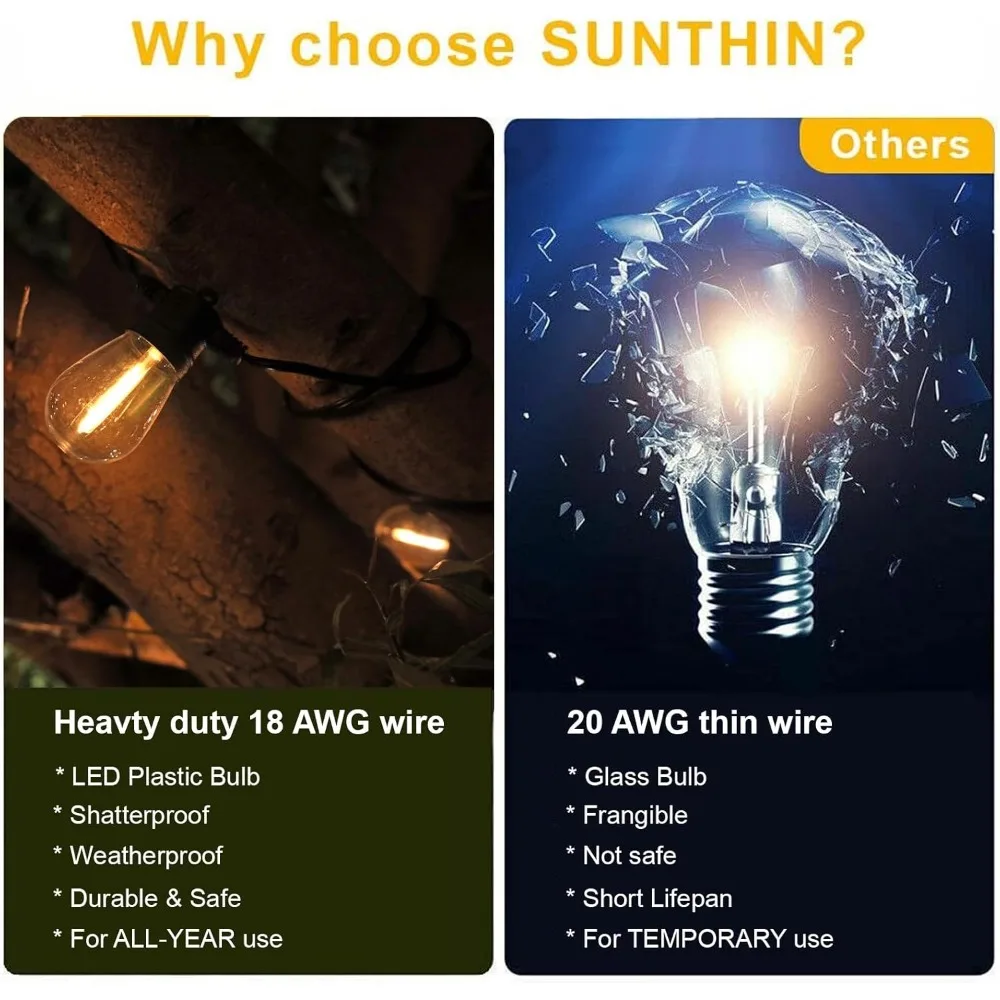 96 Feet Outdoor LED String Lights with 32 Shatterproof Bulbs for Patio, Garden, Backyard, and Deck