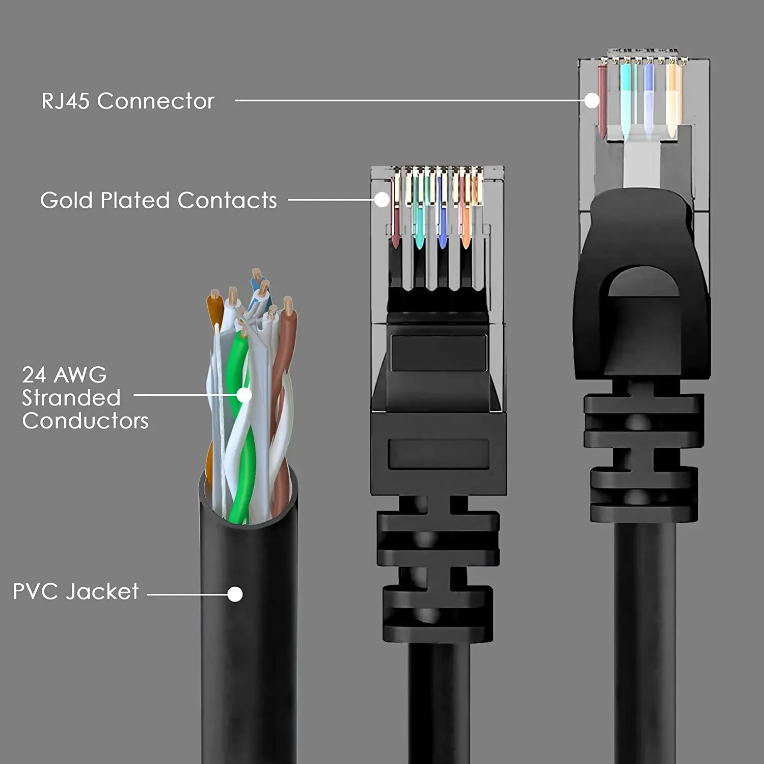 FT كابل كابلات إيثرنت Cat6 كابل شبكي 10 متر 20 متر 30 متر 50 متر UTP RJ45 شبكة كابل التصحيح لجهاز توجيه مودم الإنترنت PS PC