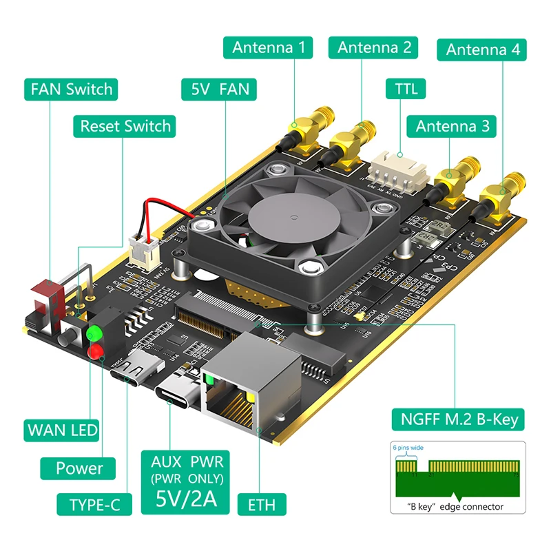 NEW M.2 to USB 3.0 Adapter RJ45 Port Realtek RTL8125BG Controller for Laptop Desktop Computer Support 3042/3052 4G 5G LTE Module