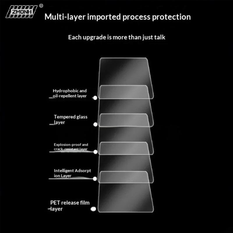 

[H]Tempered Glass Screen Protector For TM7 Anti- Anti-Fingerprint High-Alumina Glass Clear Mixer Accessories