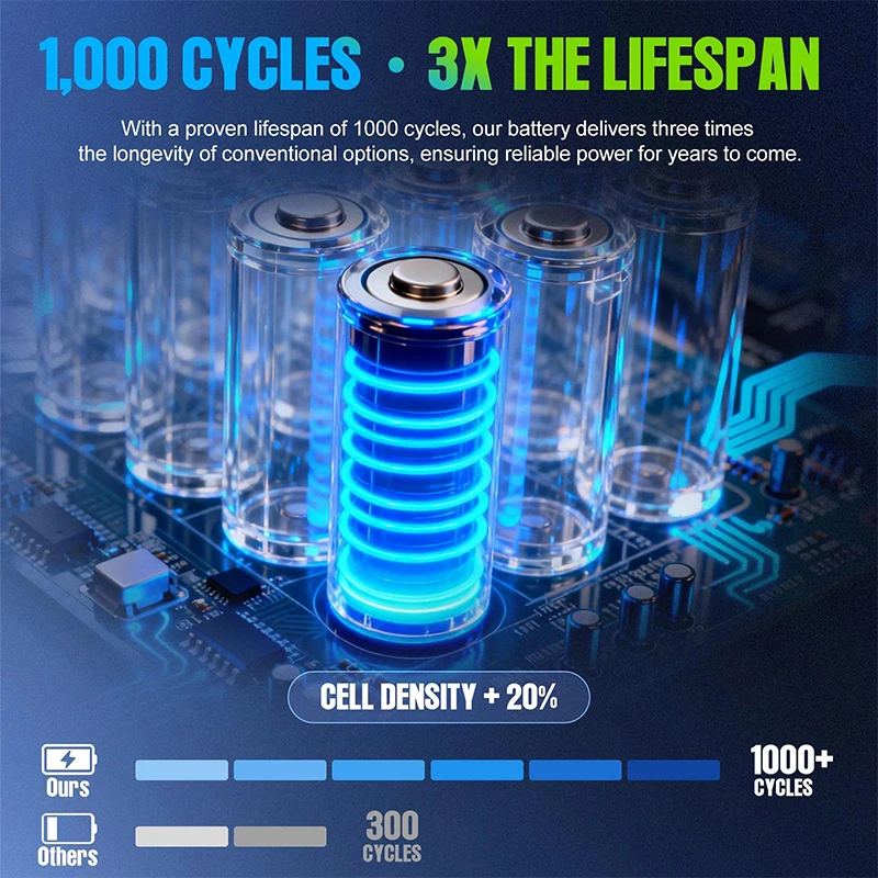 E bike cham-rider 36v 48v 52v - 72V 50Ah 21700 Lithium Battery 评论和价格