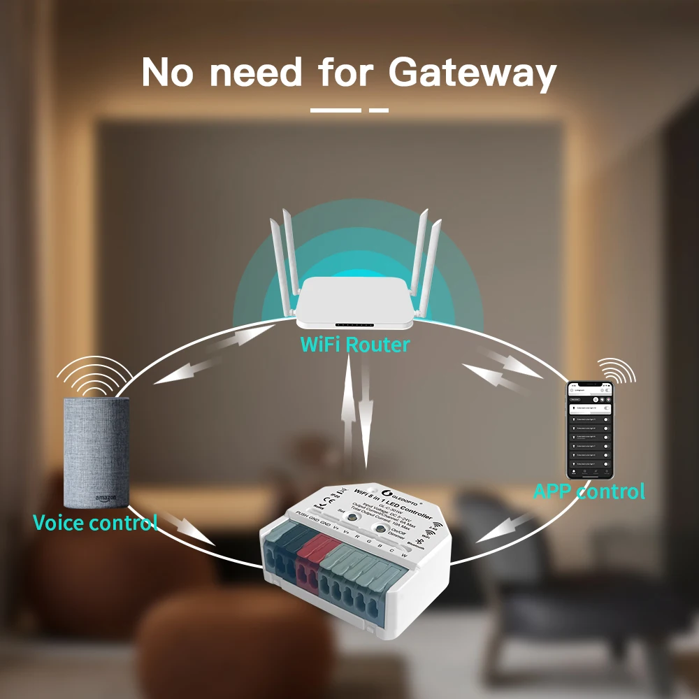 Imagem -04 - Controlador Dmx Gledopto Led Voz e Controle Remoto rf Suportado Aplicativo Tuya Iluminação Doméstica 2.4g Wifi Bluetooth em 1