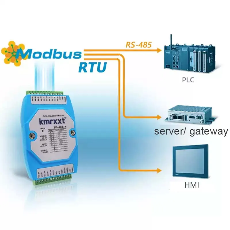 KEMEI SP4024 4-channel current voltage analog output input digital temperature acquisition 485 remote io module Modbus RTU