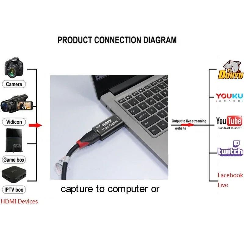 Tarjeta De captura De vídeo USB 3,0, 4K, 1080p, USB 2,0, HDMI, caja De captura De juegos para PS4, cámara De DVD, grabación De PC, placa De vídeo,