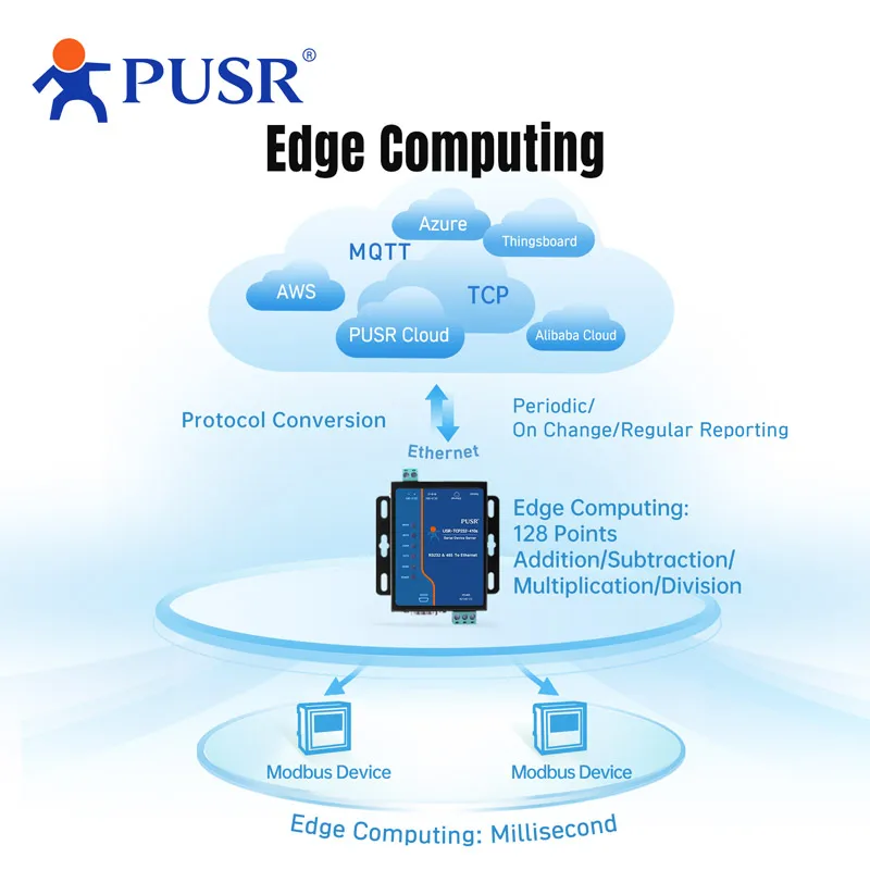 

Шлюз PUSR Modbus RTU к Modbus TCP Modbus Последовательный RS232 RS485 к Ethernet с Edge Computing MQTT/SSL USR-TCP232-410S-H7