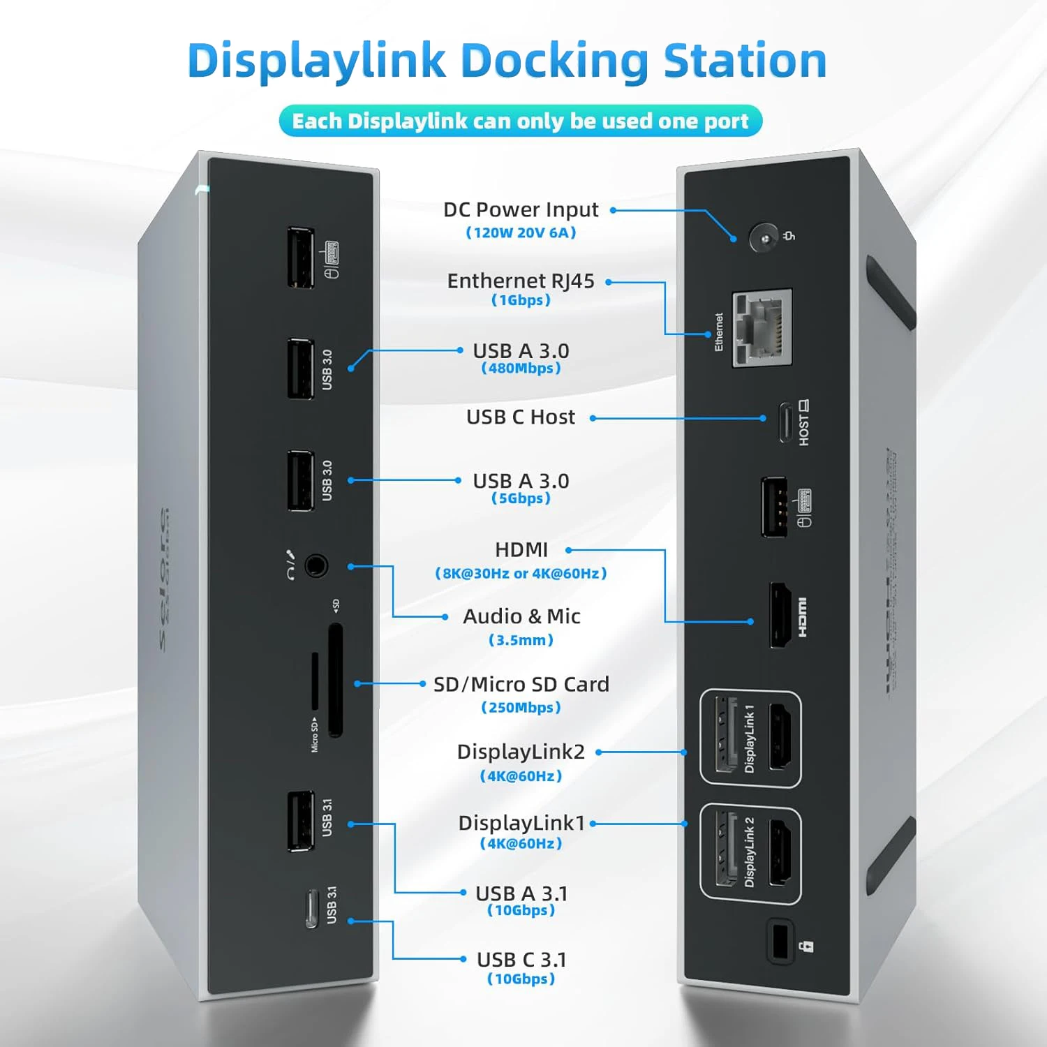 MOKiN Displaylink Docking Station 3 Monitors Triple Display USB C Dock with 3 HDMI,2 DisplayPort,USB 3.1 For MacBook Air M1 M2