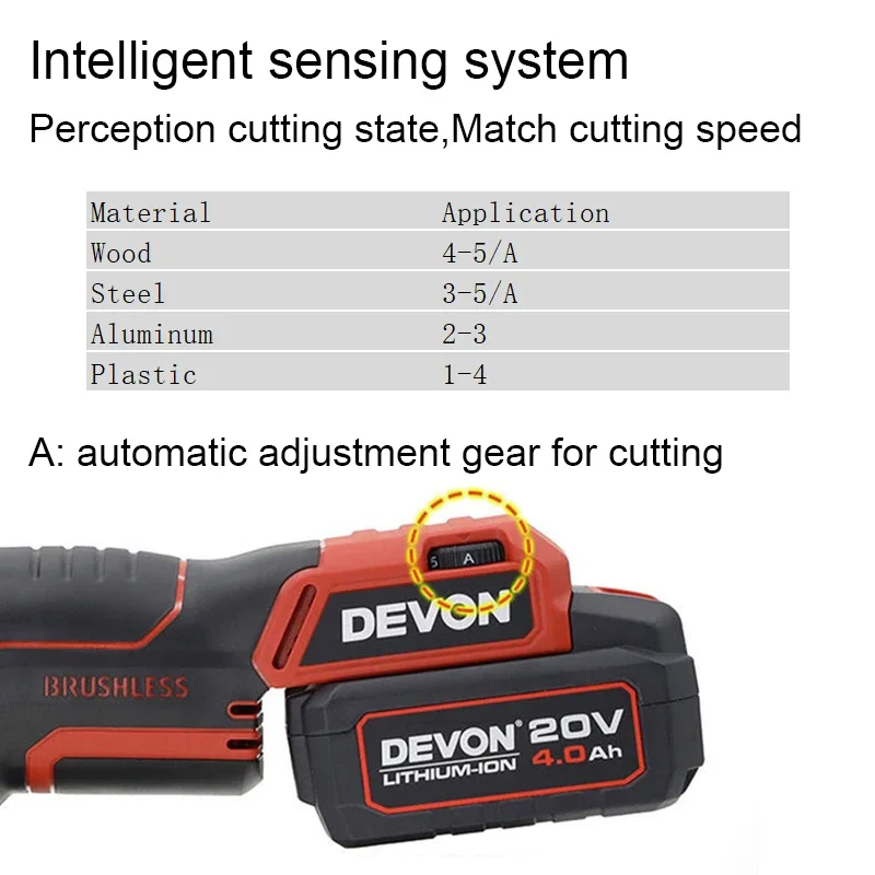 Devon 5831 Cordless Jig Saw Brushless 20v 800/3500T/min Multi-mode Cutting Speed and Angle Adjustable Universal Flex Battery