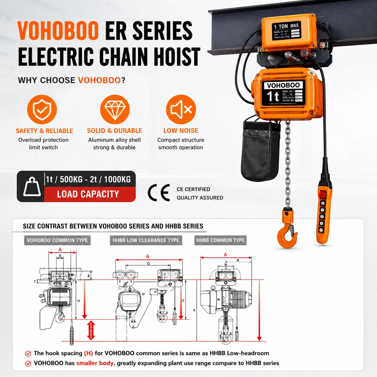 VOHOBOO ER Type Electric Chain Hoist 1-3 Ton 380V Steel Customized Home Use Restaurants Hotels Retail Lifting Equipment 4m