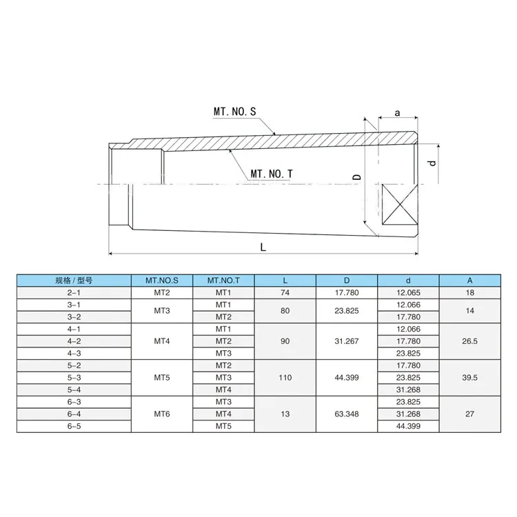 Morse-Adapter Spindelhülse MT4 MT5 MT3 MT5 MT2 Zentrumshülse Morse-Reduzierhülse Bohrhülse – Detail 1