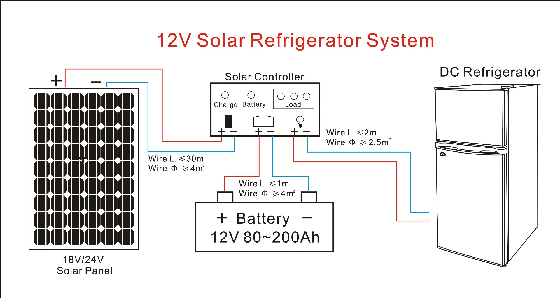 Hot selling DC 12V/24V 65L 80L 105L 139L 220L solar powered refrigeration solar fridge freezer