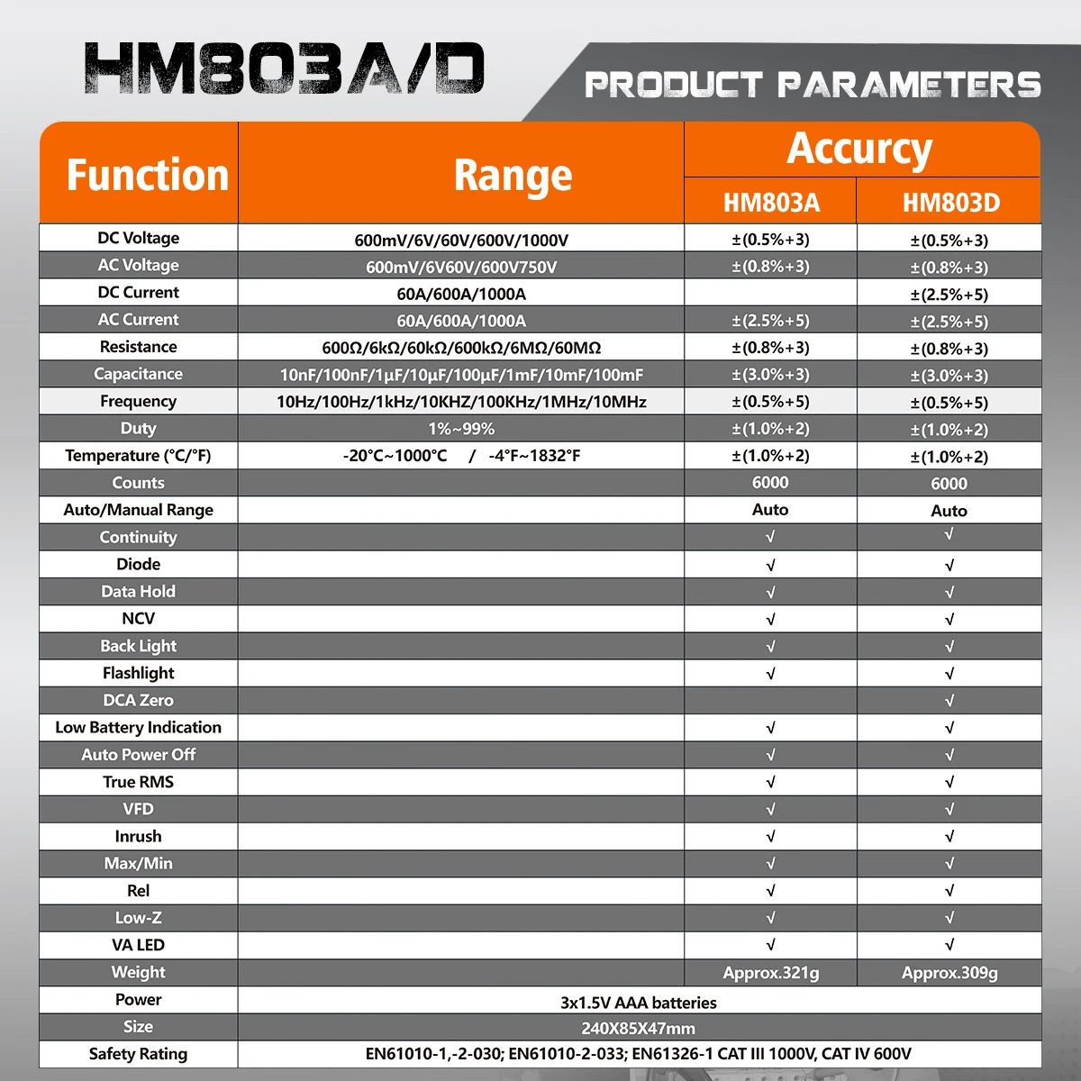 HOMTOOLS HM803D True RMS Digital Clamp Meter, AC DC arus 1000A 1000V Tang ammeter VFD diode 6000 hitungan klem amperimetri