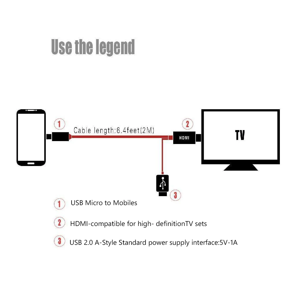 2 متر مايكرو USB إلى HDMI-متوافق كابل 1080P MHL HDTV كابل محول محول لسامسونج لهواوي لسوني ل HTC ل LG