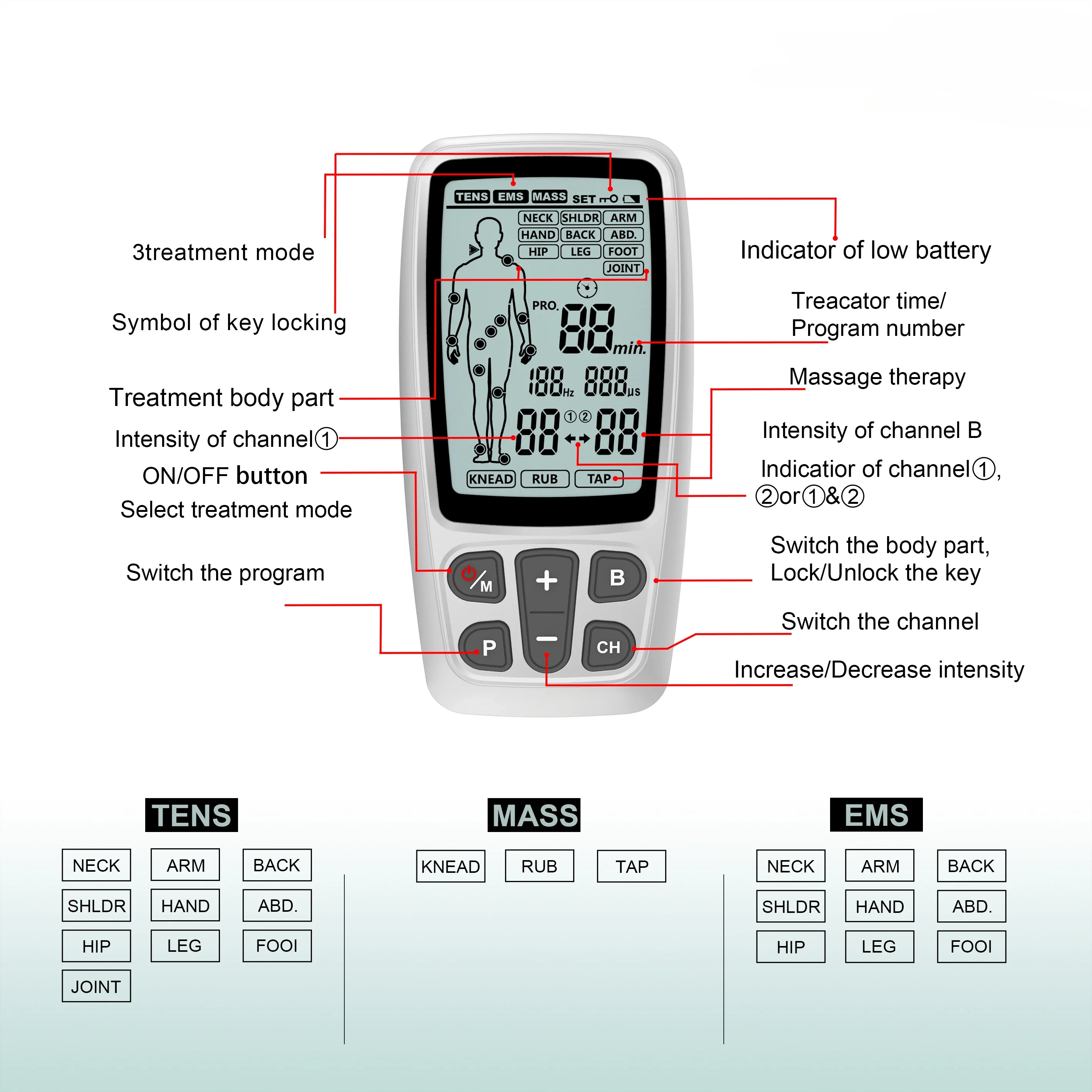 Electric Muscle Stimulator Machine Tens Unit for Shoulder Neck Back Legs Arthritis Sciatica Carp-Massager Property