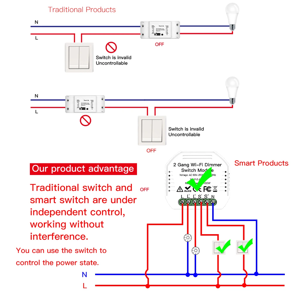 DIY WiFi Smart Light LED Dimmer Switch Smart Life/Tuya APP Wireless Remote Control Module Work with Alexa Google Home 2 Gang