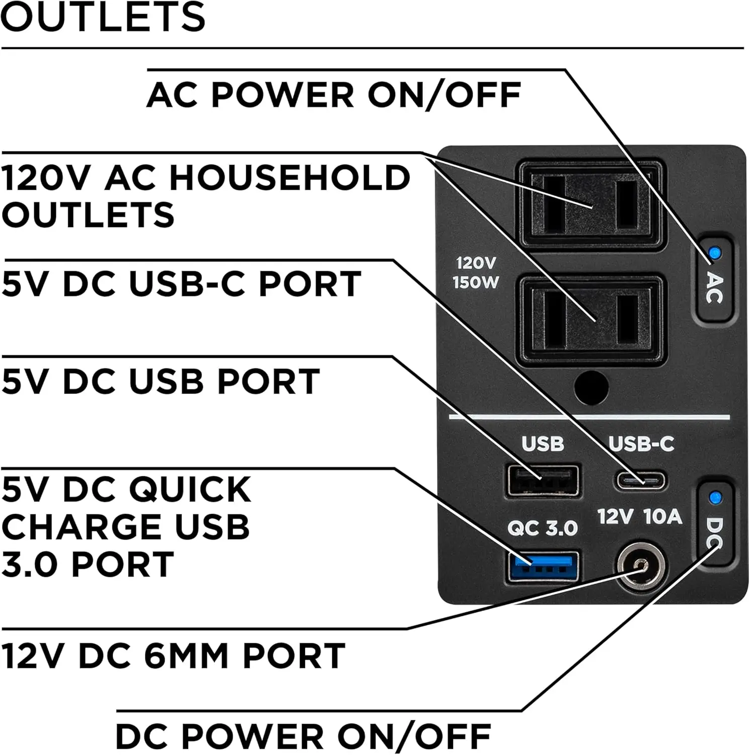 194Wh 300 Peak Watt Portable Power Station & Solar Generator, Modified Sine Wave AC Outlet, Backup Lithium Battery