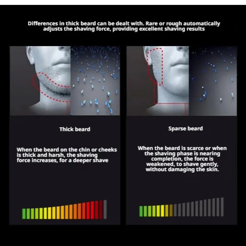 Мужская моющаяся бритва с возвратно-поступательным движением, плавающая бритва, электрическая бритва, перезаряжаемая Бритва для бороды